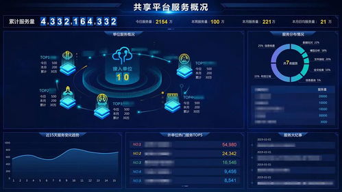 巨龍信息中標某市公安大數據項目，科技助力警務數字化轉型