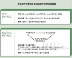 云管理，一身輕 IT經(jīng)理世界的企業(yè)管理軟件開發(fā)新范式