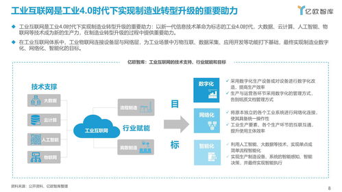 《2021中國工業(yè)軟件行業(yè)研究報(bào)告》與先進(jìn)制造業(yè)協(xié)同升級視角下的企業(yè)管理軟件開發(fā)